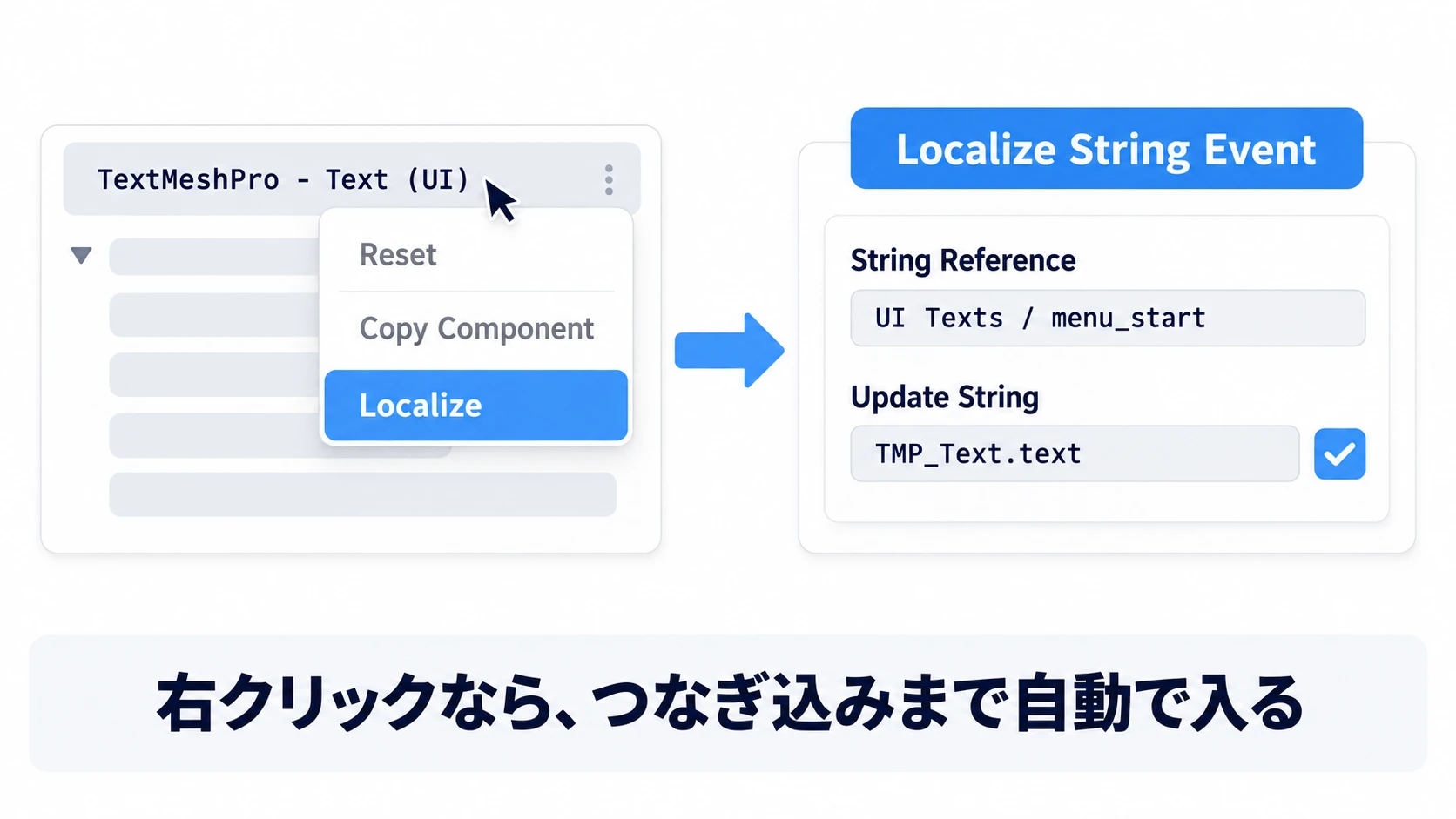 TextMeshProの見出しを右クリックしてLocalizeを選ぶと、Localize String Eventが付き、Update Stringからテキストへの接続まで自動で入る図