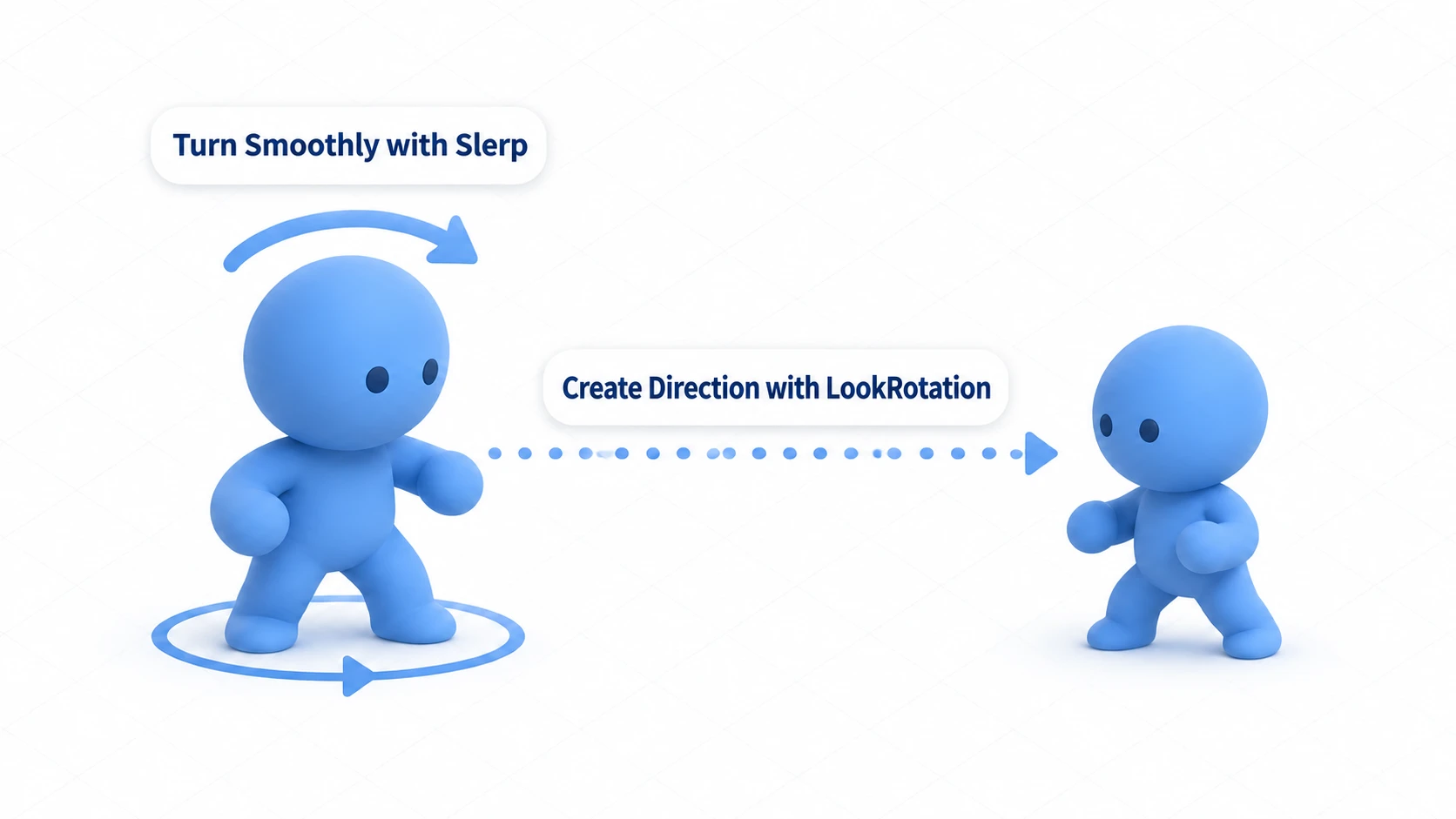 Example of turning with LookRotation and Slerp: an enemy character determines the direction toward the player with LookRotation and smoothly turns along an arc with Slerp