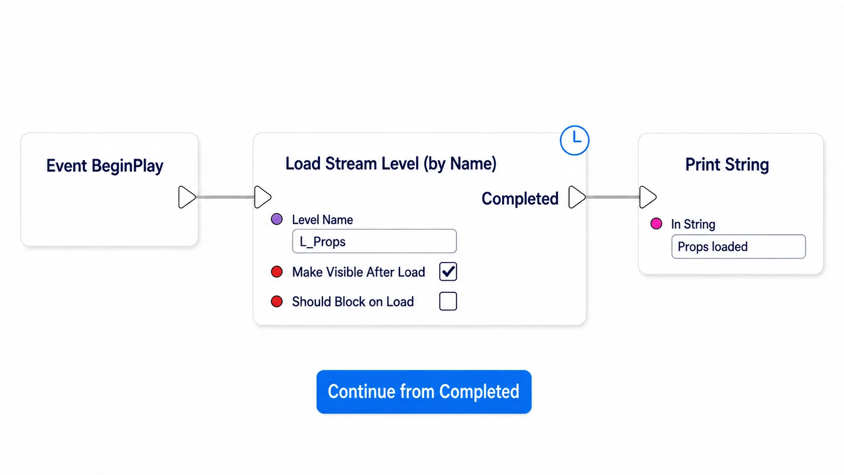 Loading L_Props from BeginPlay and proceeding to Print String from Completed
