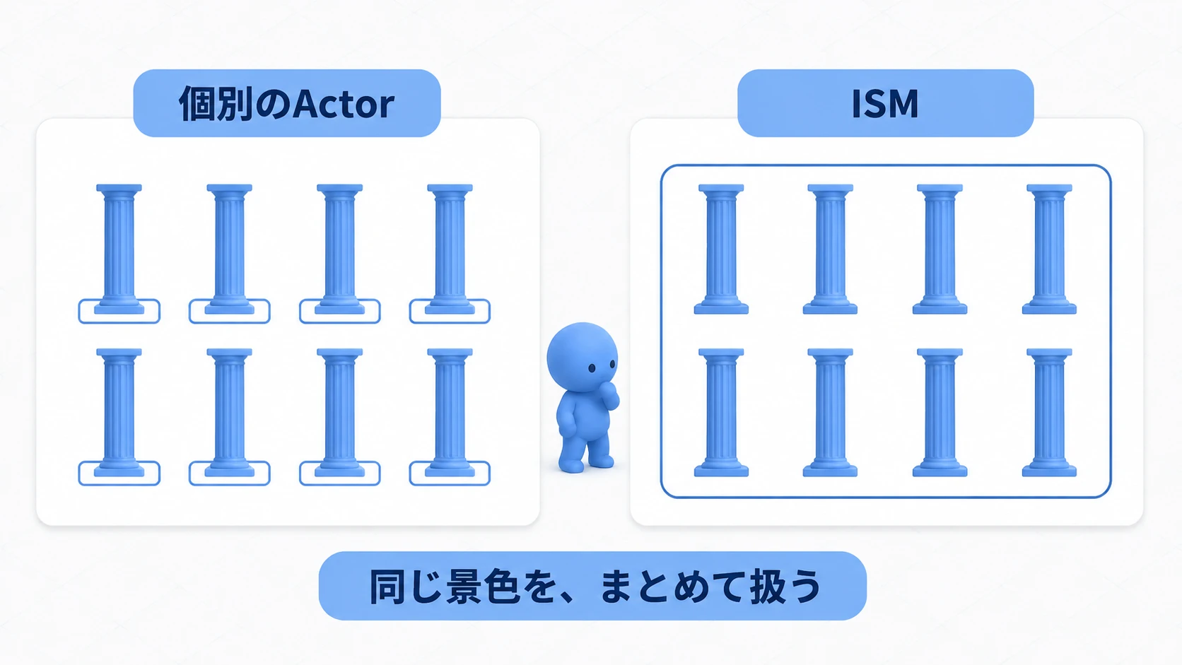 同じ本数の柱を、個別のActorと一つのISMコンポーネントで扱う違い