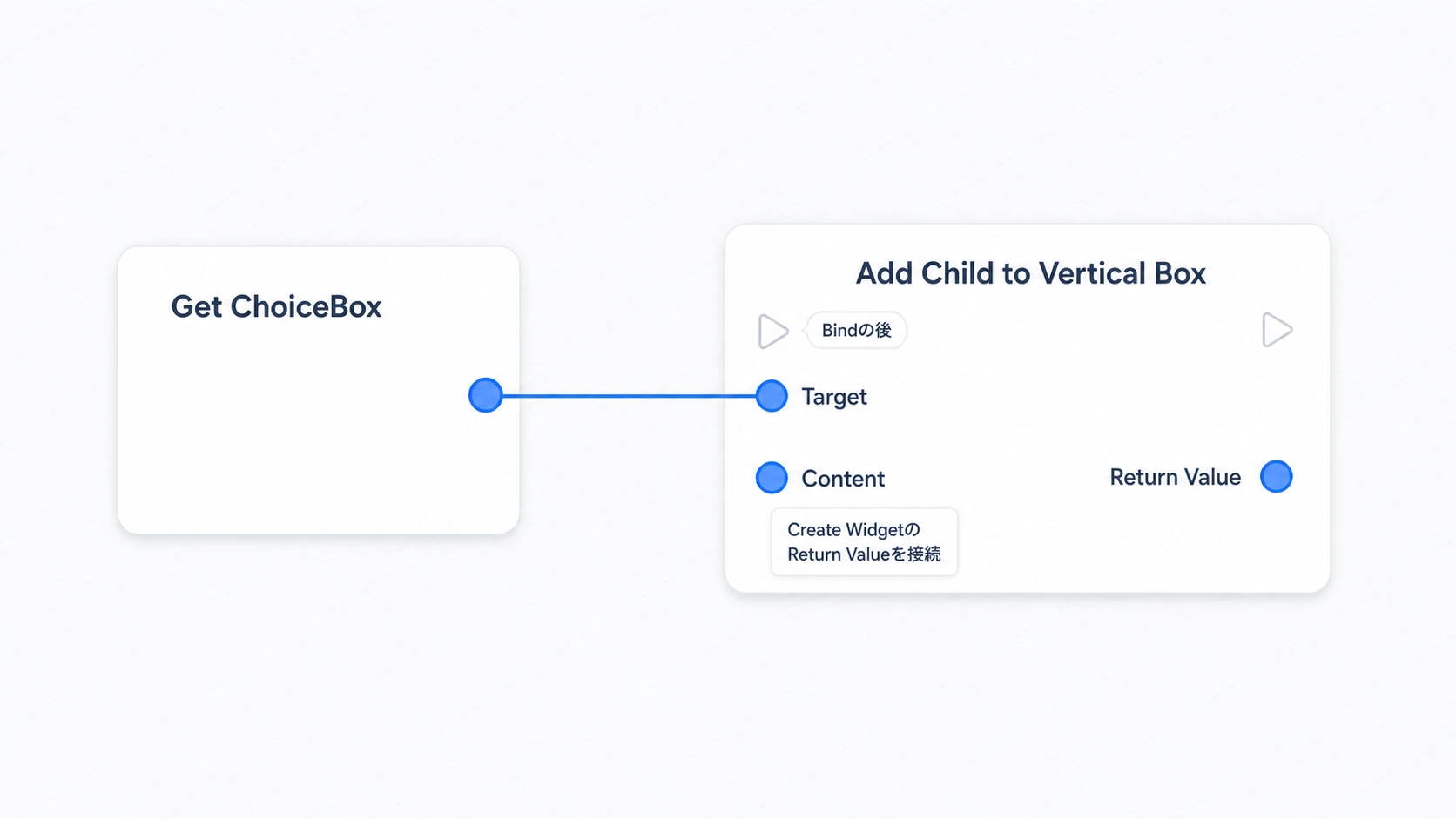 Add Child to Vertical BoxのTargetへChoiceBox、Contentへ作った選択肢を指定する接続