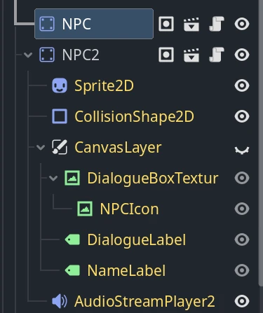 Editable Childrenを有効にしたシーンツリーのスクリーンショット。NPCは折りたたまれた通常のインスタンスだが、NPC2はEditable Childrenが有効で、内部のSprite2D・CollisionShape2D・CanvasLayerなどのノードが展開されて直接編集できる状態になっている