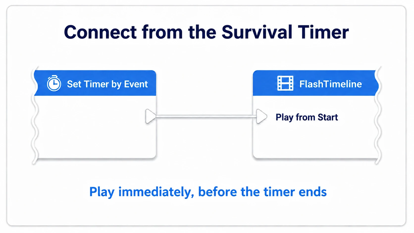 Connecting the survival side's Set Timer by Event white output to FlashTimeline's Play from Start