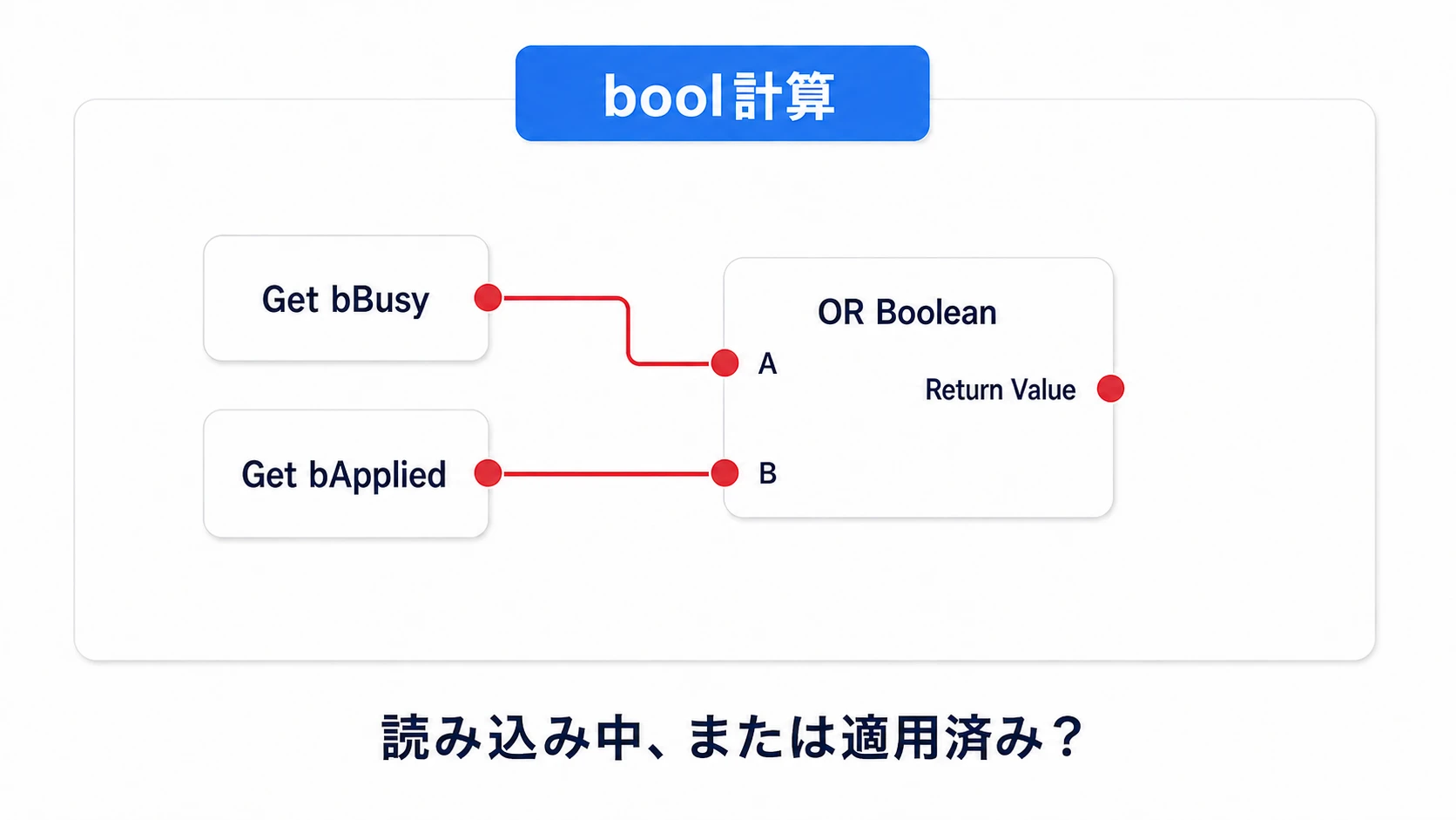 bBusyとbAppliedのどちらかがtrueかをOR Booleanで調べる接続