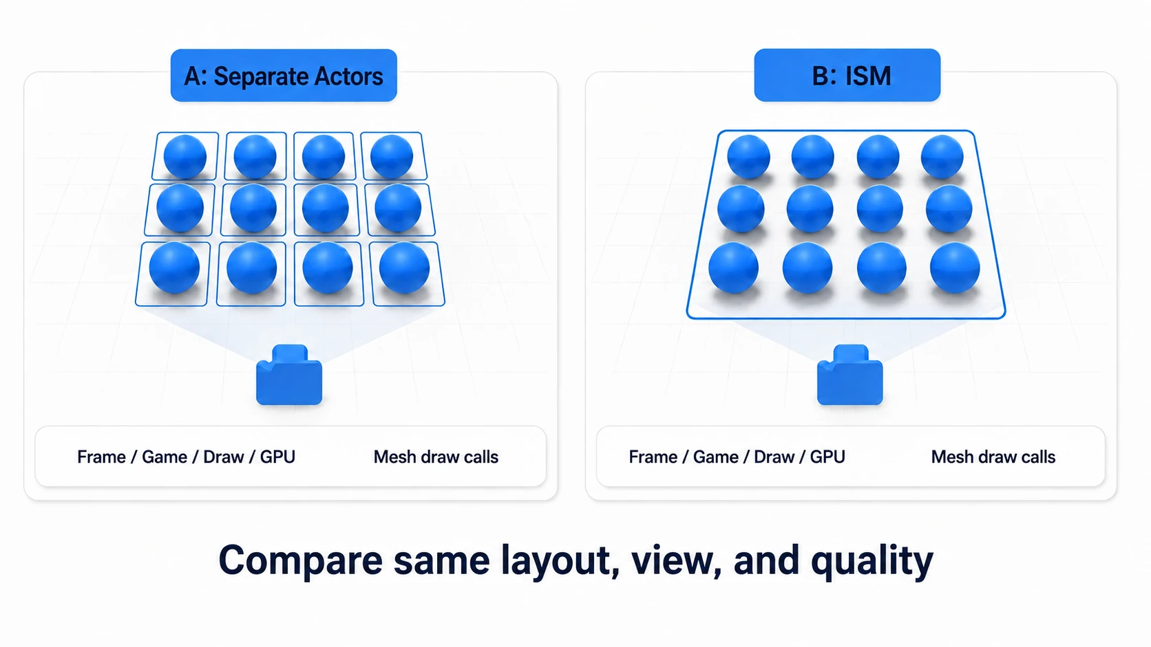 Comparing the same sphere layout in A and B from the same camera