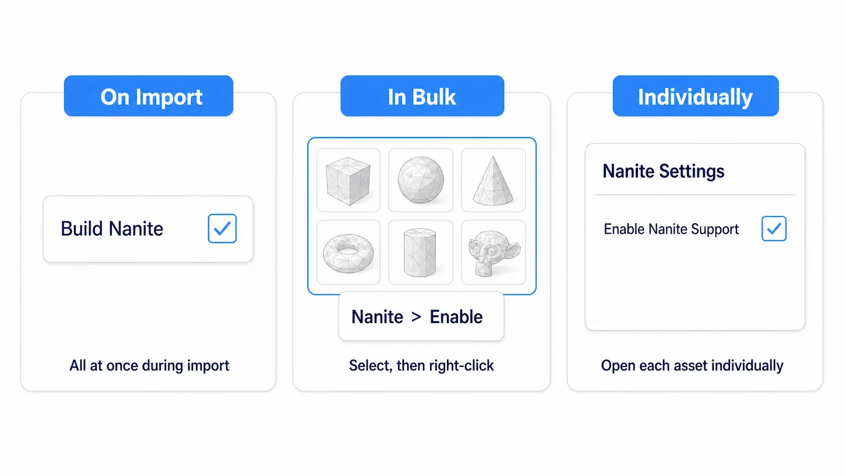 Diagram showing the three ways to enable Nanite side by side: on import, in bulk, and individually