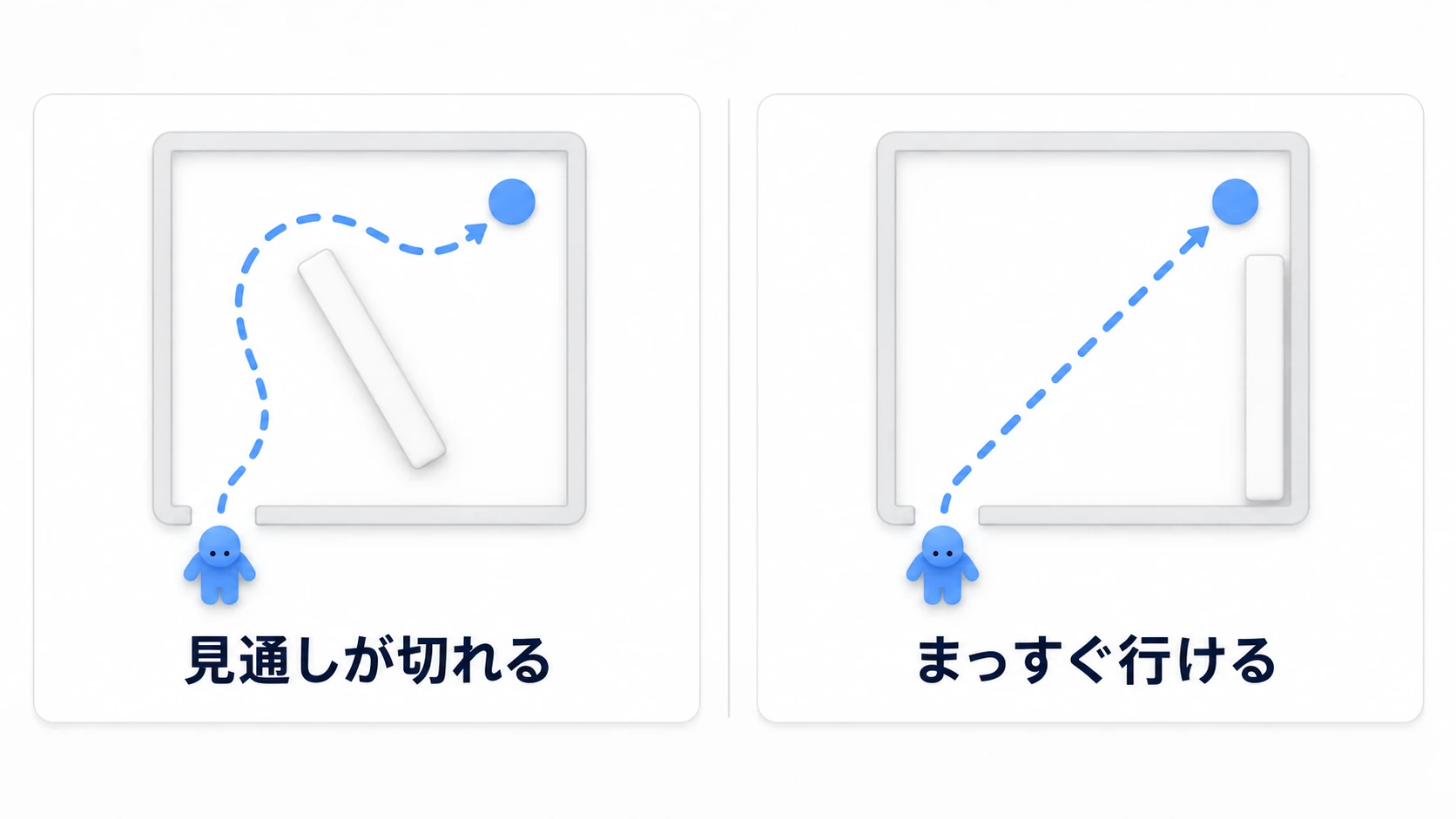衝立の位置で、見通しと歩く道が変わる