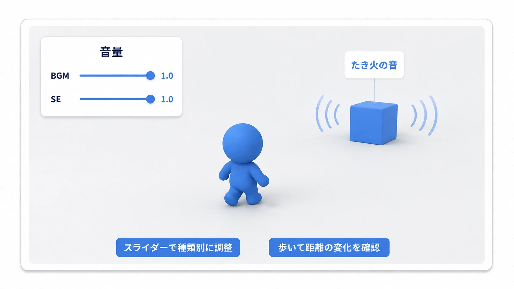 画面左上のBGMとSEのスライダーを使い、たき火の近くで音を聞き比べる完成イメージ
