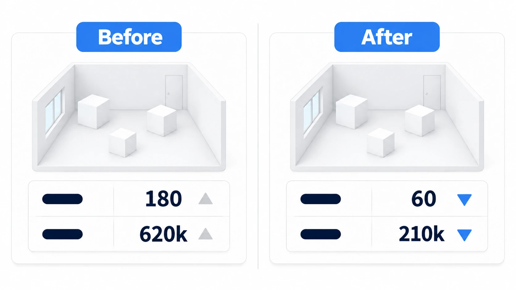 Compare numbers from the same viewpoint, before and after