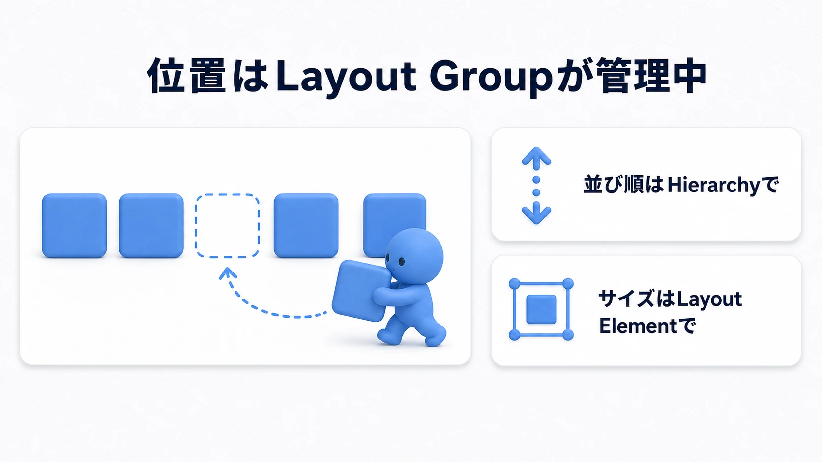 Layout Groupが子を支配している図。子のUIを手でドラッグしようとしても、Layout Groupが位置の主導権を持っているため元の整列位置に戻される
