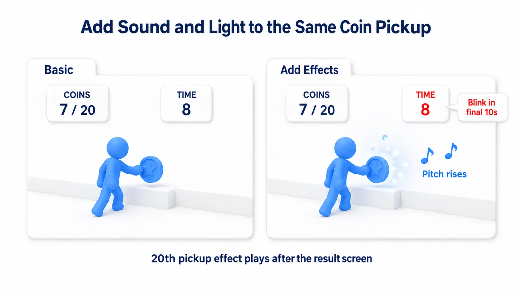 The finished result adding light and sound at the pickup position and a red blinking TIME 8 to the coin-disappearing baseline