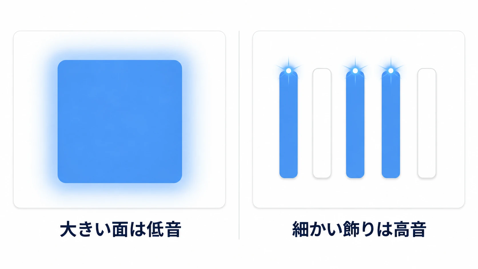 壁は低音、細かい飾りは高音。帯域を分けると奥行きが出る