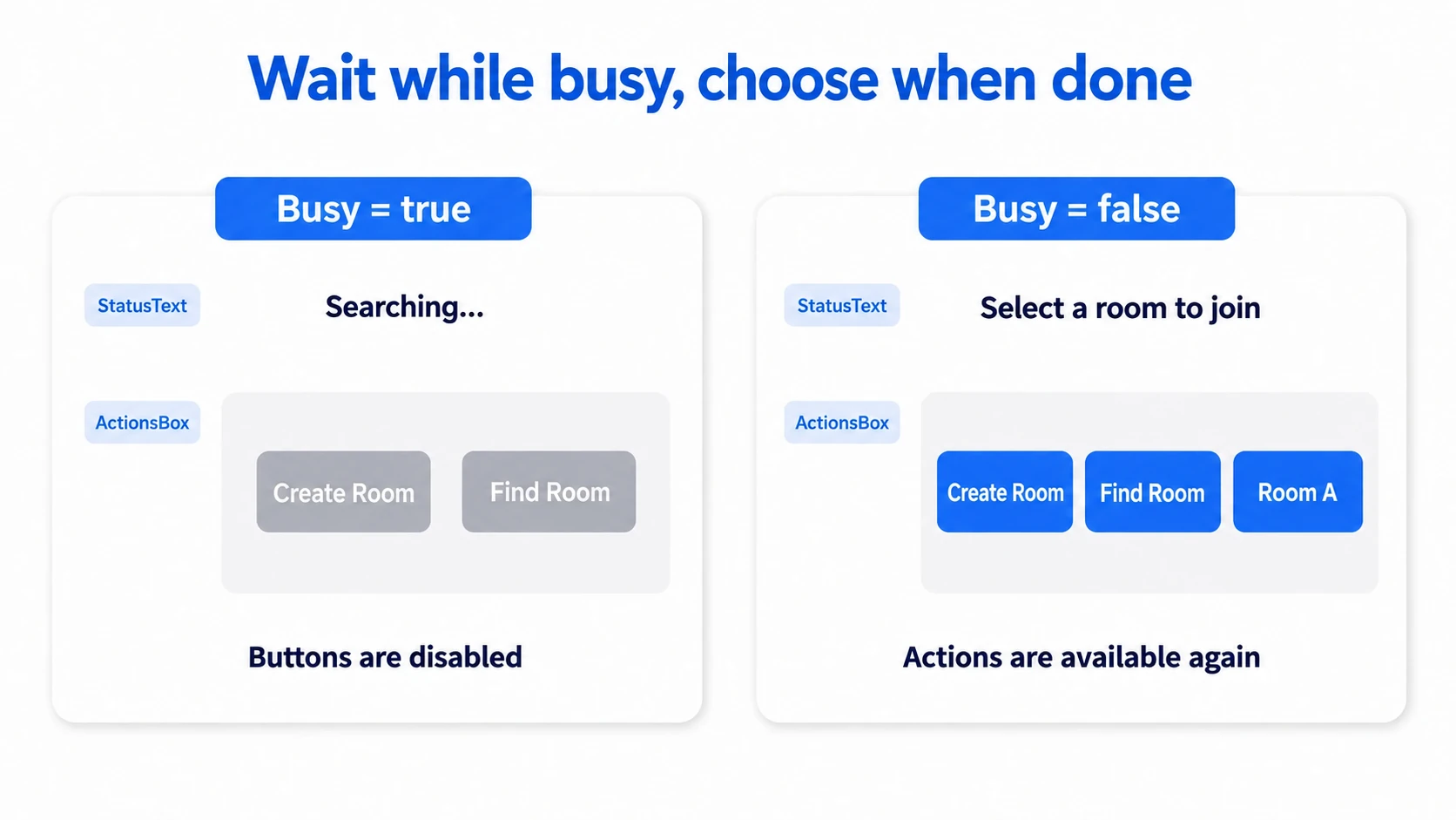 Disabling controls while Busy is true and re-enabling selection when it returns to false