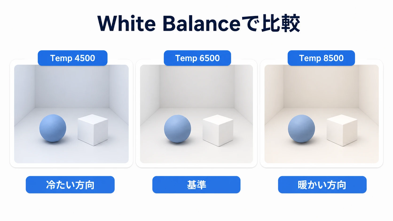 White Balanceでは4500が冷たい色、6500が基準、8500が暖かい色になる