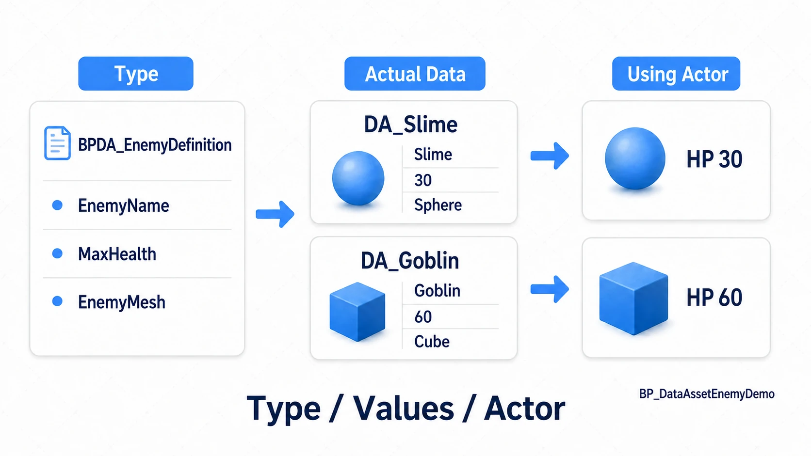 Two data files created from the data type, with the Actor using those values