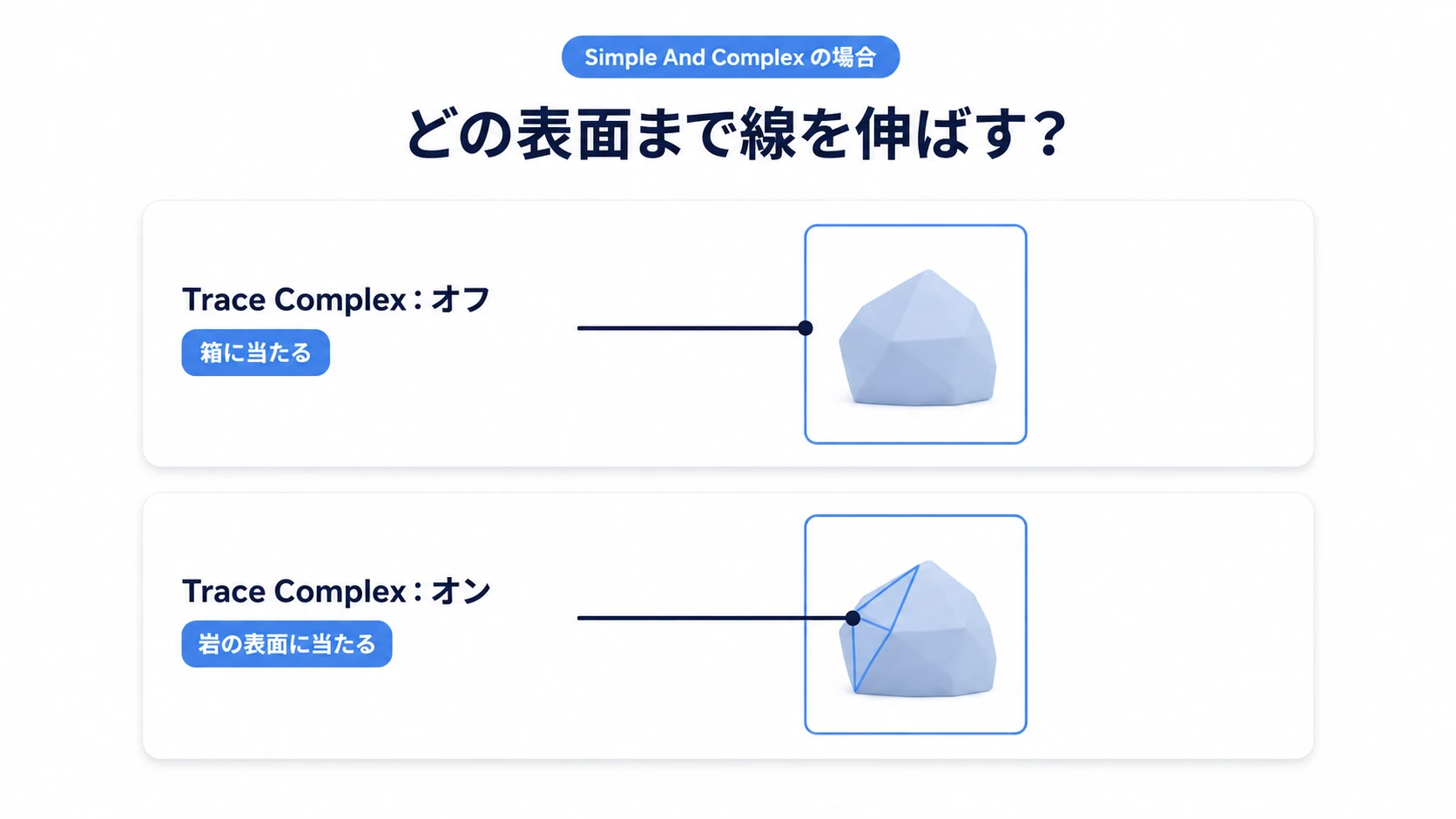 Simple And Complexの場合、Trace Complexの指定によって箱と岩のどちらの表面を調べるかが変わる