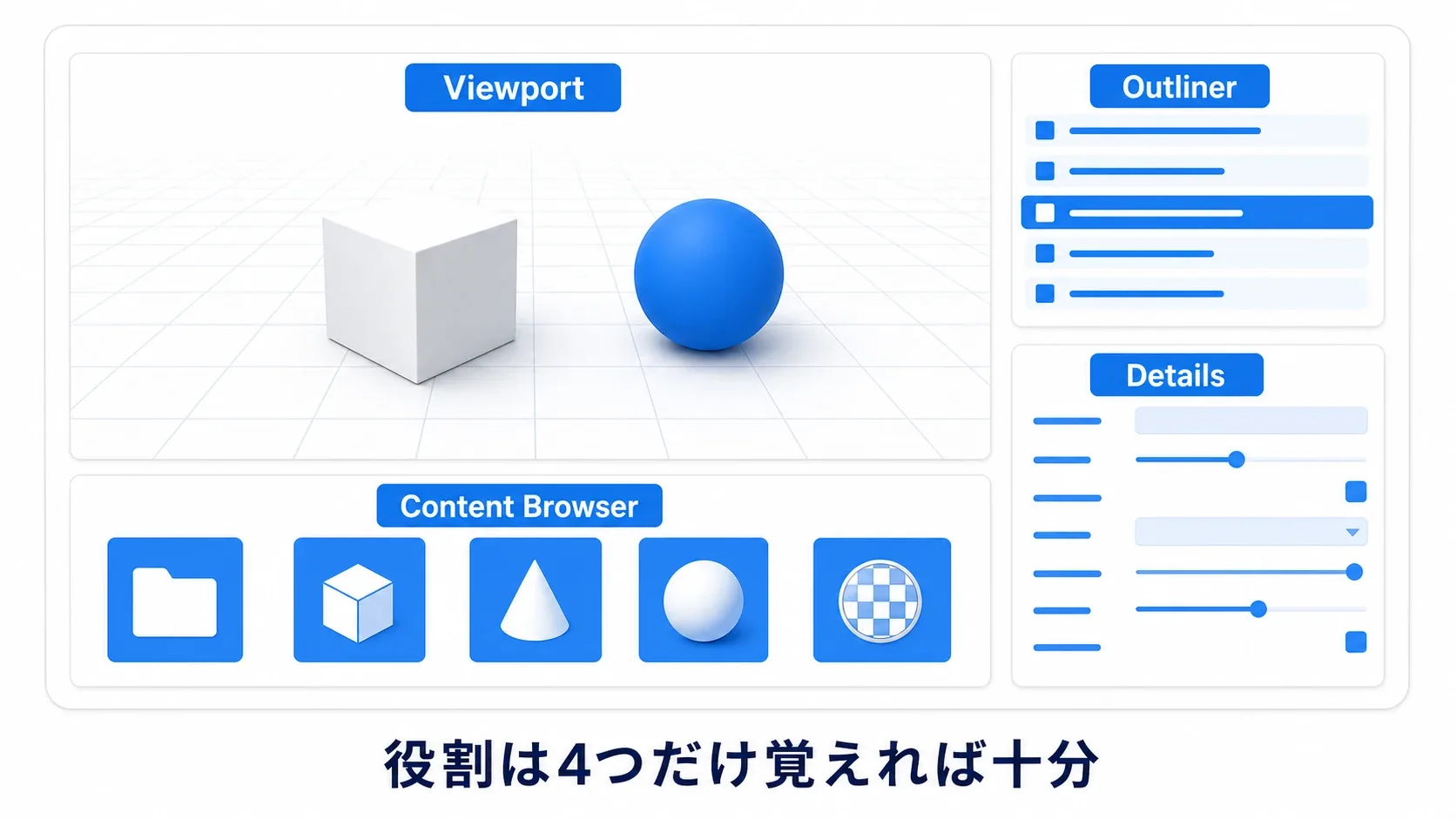 UEエディタの4分割レイアウト。Viewport・Outliner・Details・Content Browser。役割は4つだけ覚えれば十分