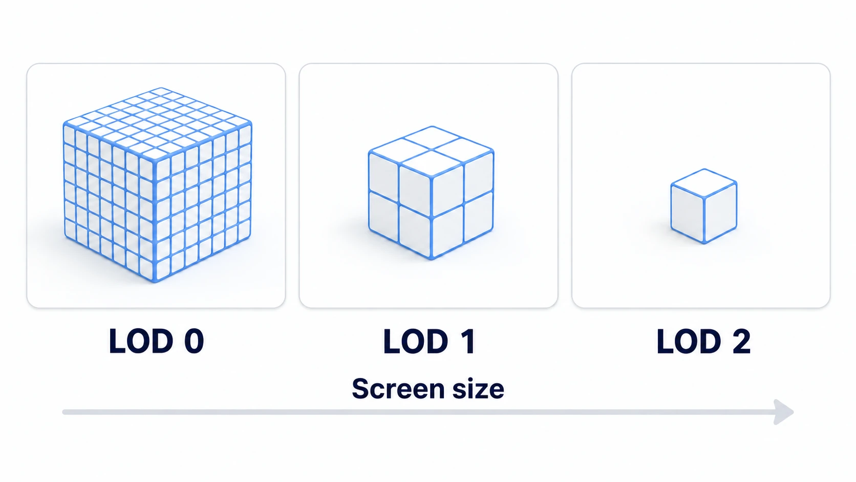 Which model is used switches by how much of the screen it occupies