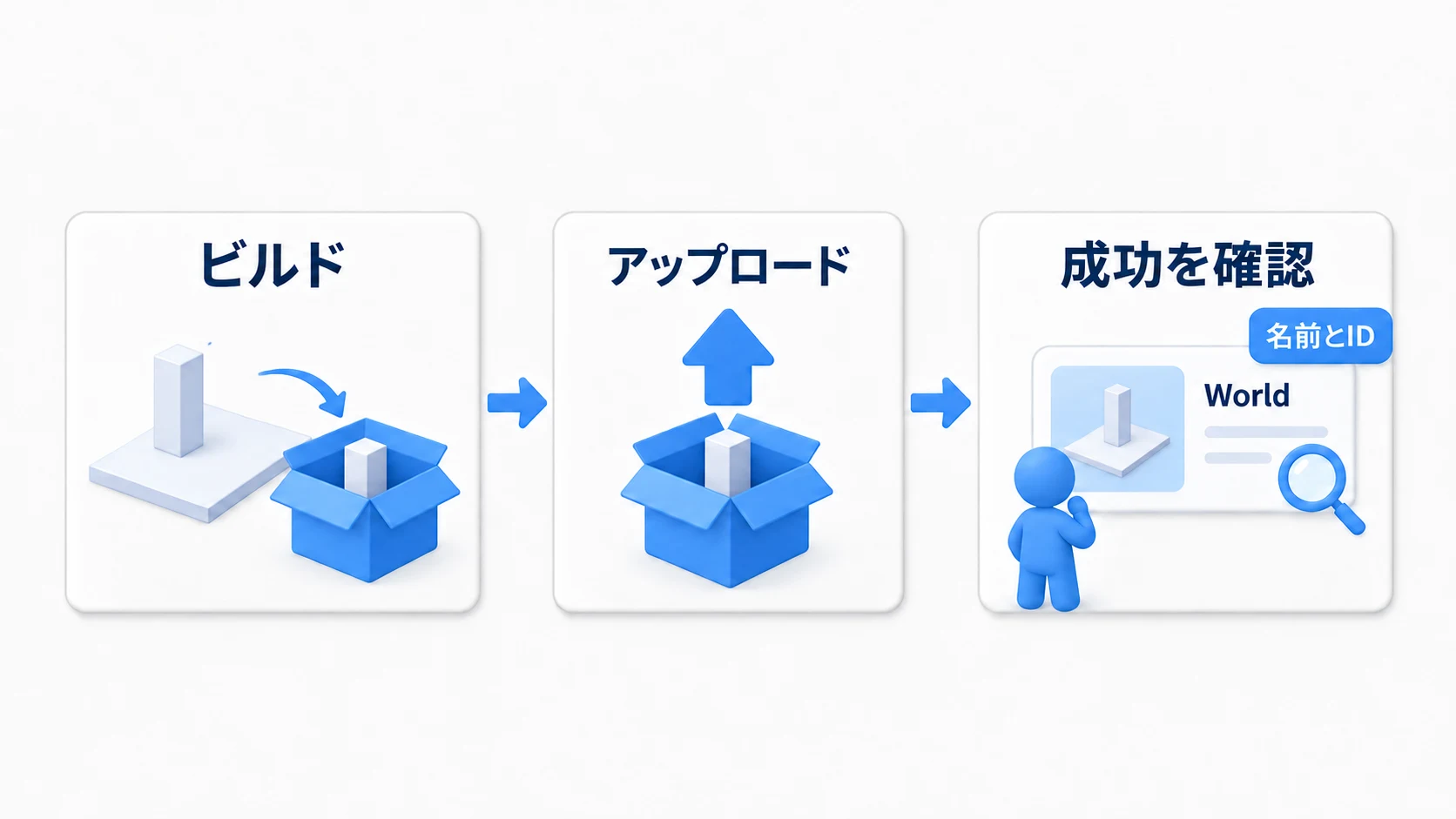 ビルドしてVRChatへアップロードする流れ