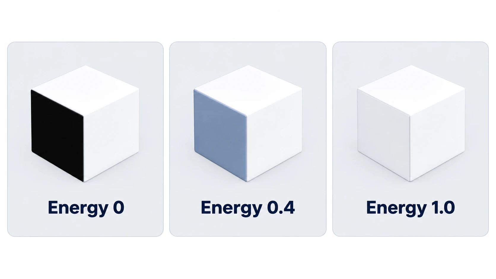 Ambient Light の Energy を 0・0.4・1.0 にした比較。0 では影の側の面が真っ黒、0.4 で形が読め、1.0 では日なたとの差が縮む