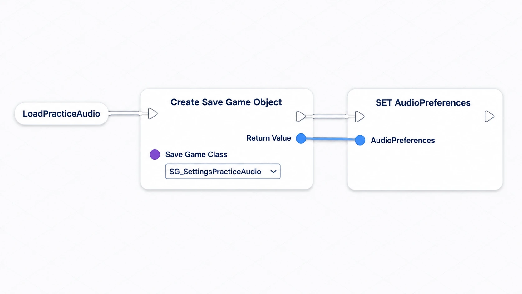 既定値を持つSaveGameオブジェクトを作り、AudioPreferencesへ残す最初の接続