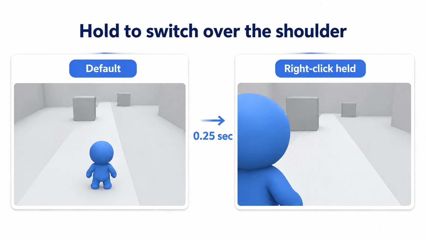The finished result: right-click pulls in from the normal view, placing the character toward the left of the screen