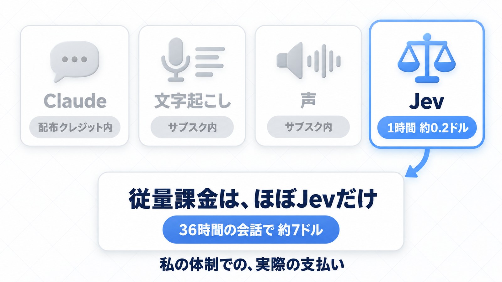 私の体制での実際の支払い。従量課金は、ほぼJevだけ