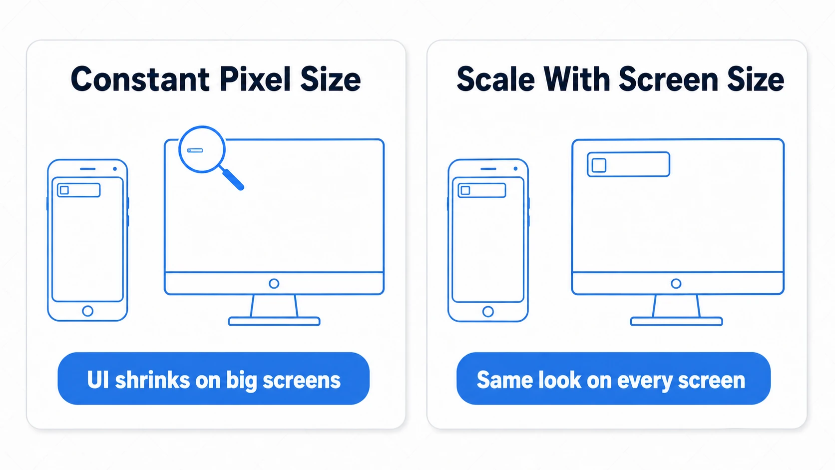 Canvas Scaler comparison: with Constant Pixel Size a button becomes tiny on a 4K screen, while with Scale With Screen Size the button keeps the same visual proportion as the screen grows