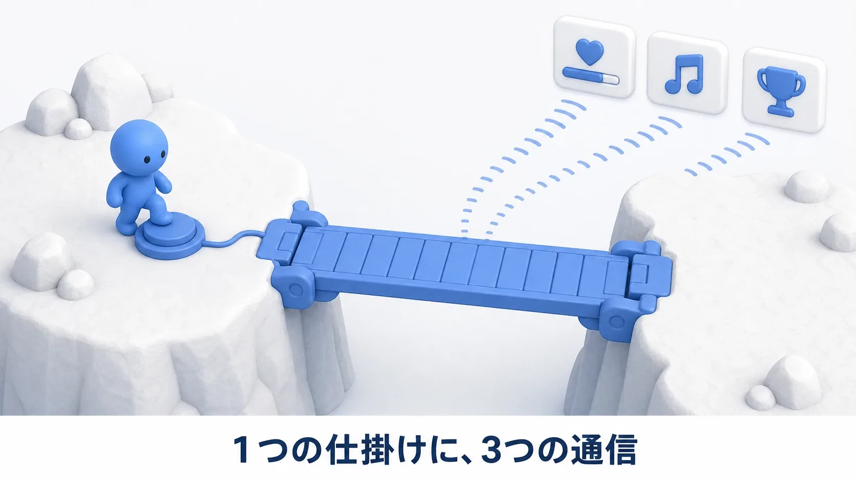 ボタンを踏むと橋が架かり、UI・音・実績へ放送が飛ぶ。1つの仕掛けに、3つの通信