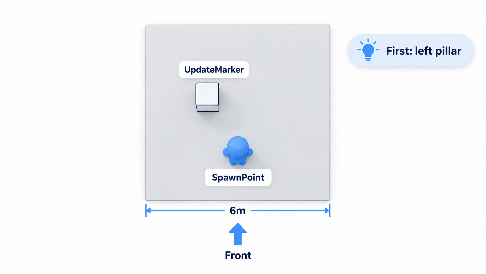 The marker visible ahead and to the left when facing forward from the spawn