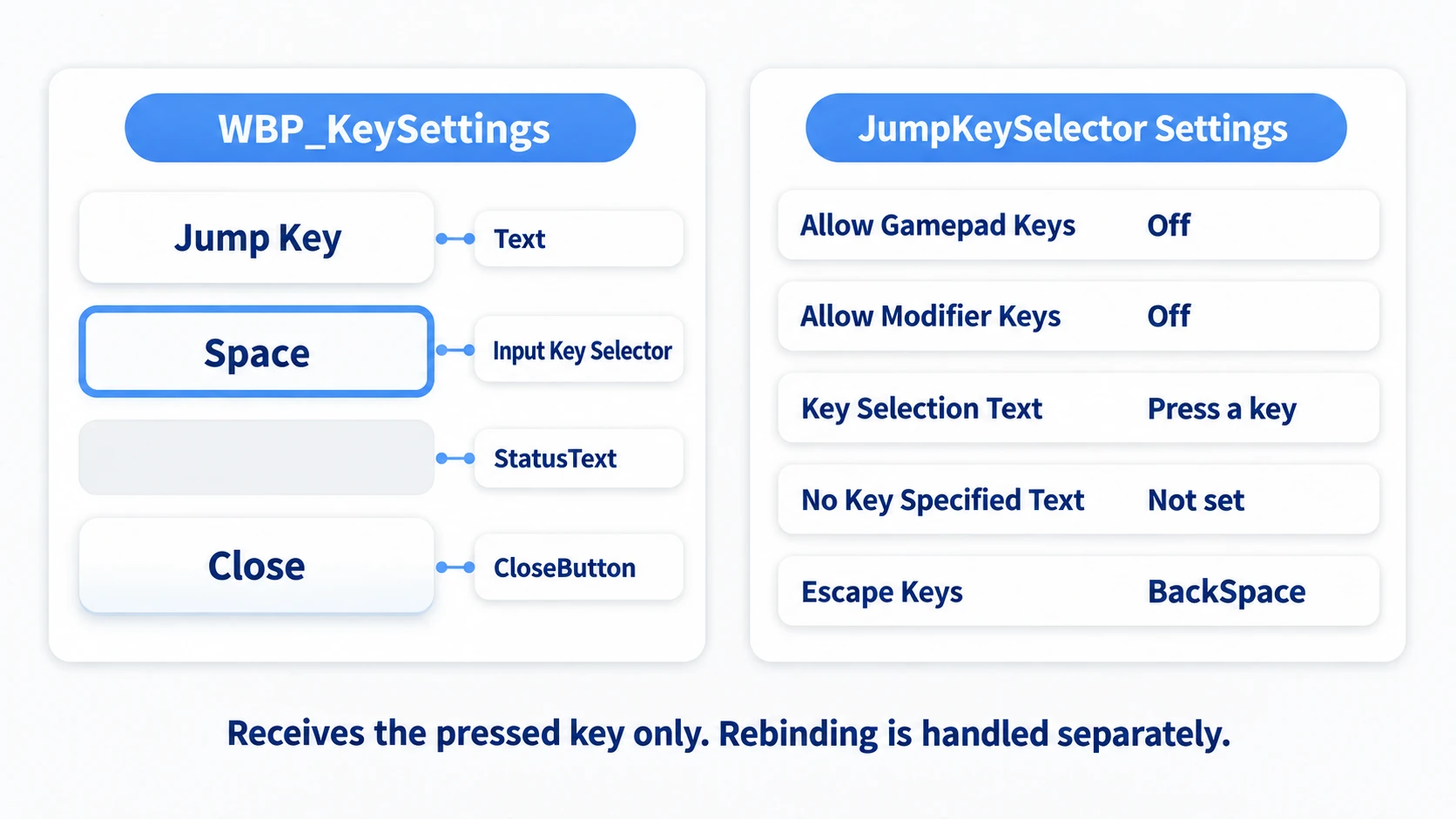 The four elements in WBP_KeySettings and the JumpKeySelector settings