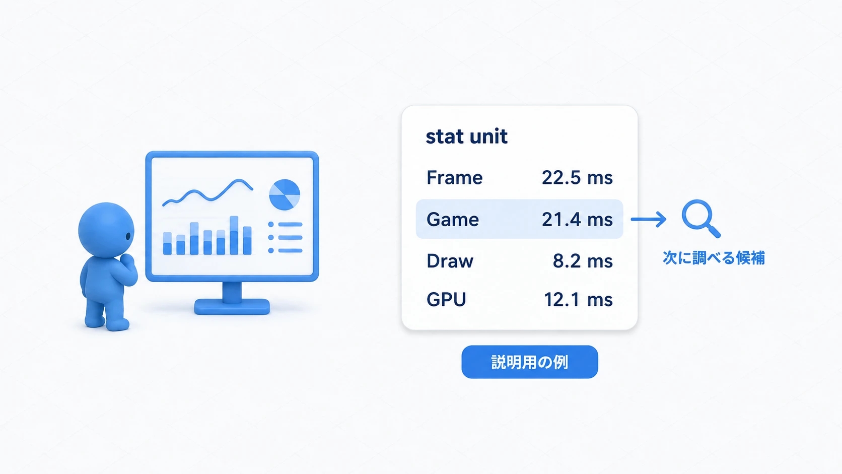 stat unitの説明用パネルから、次に調べる担当を選ぶ