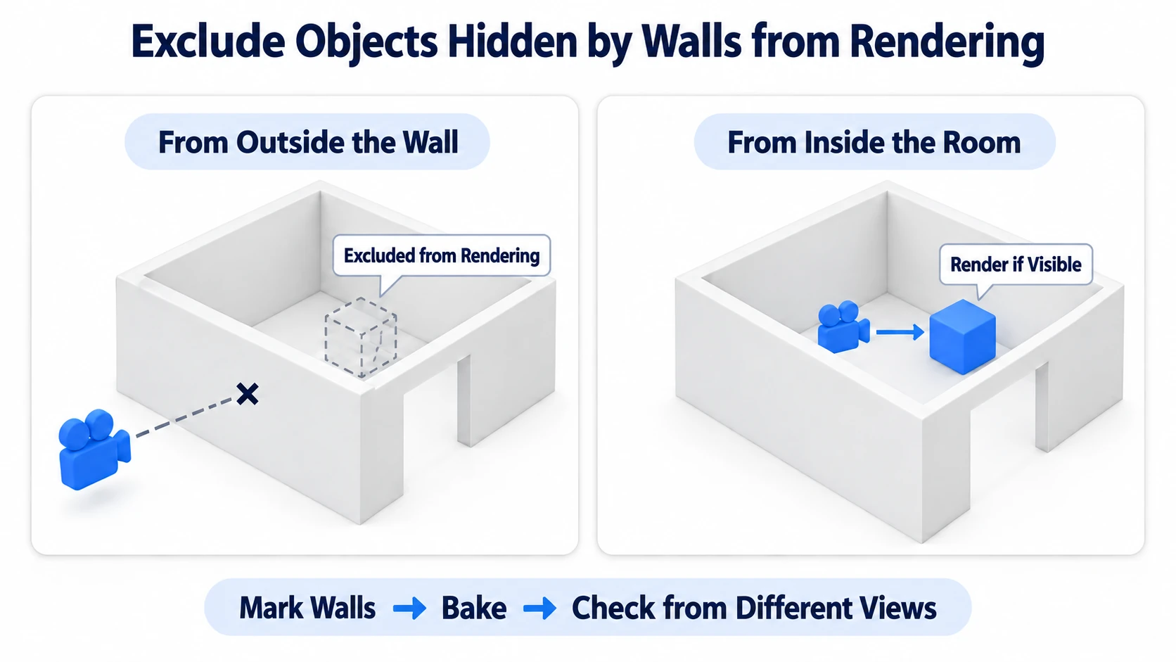 Excluding objects hidden behind walls from drawing