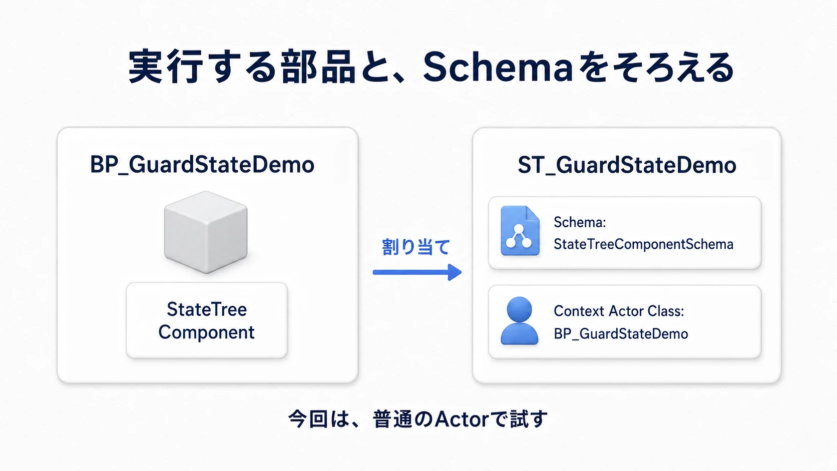普通のActorとStateTree Componentを、StateTreeComponentSchemaのアセットへ対応させる