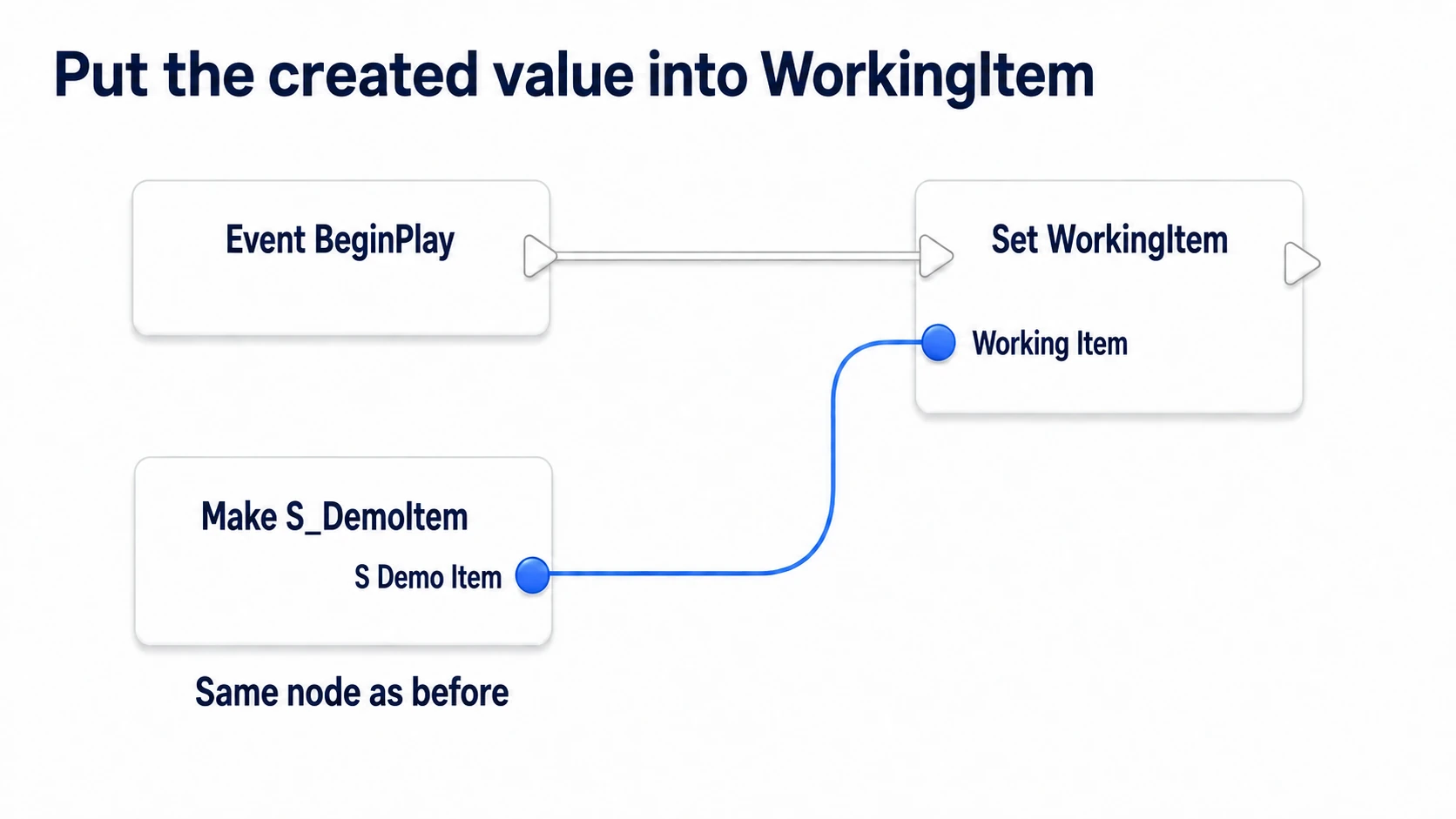 Passing the same Make output to WorkingItem and assigning it on BeginPlay