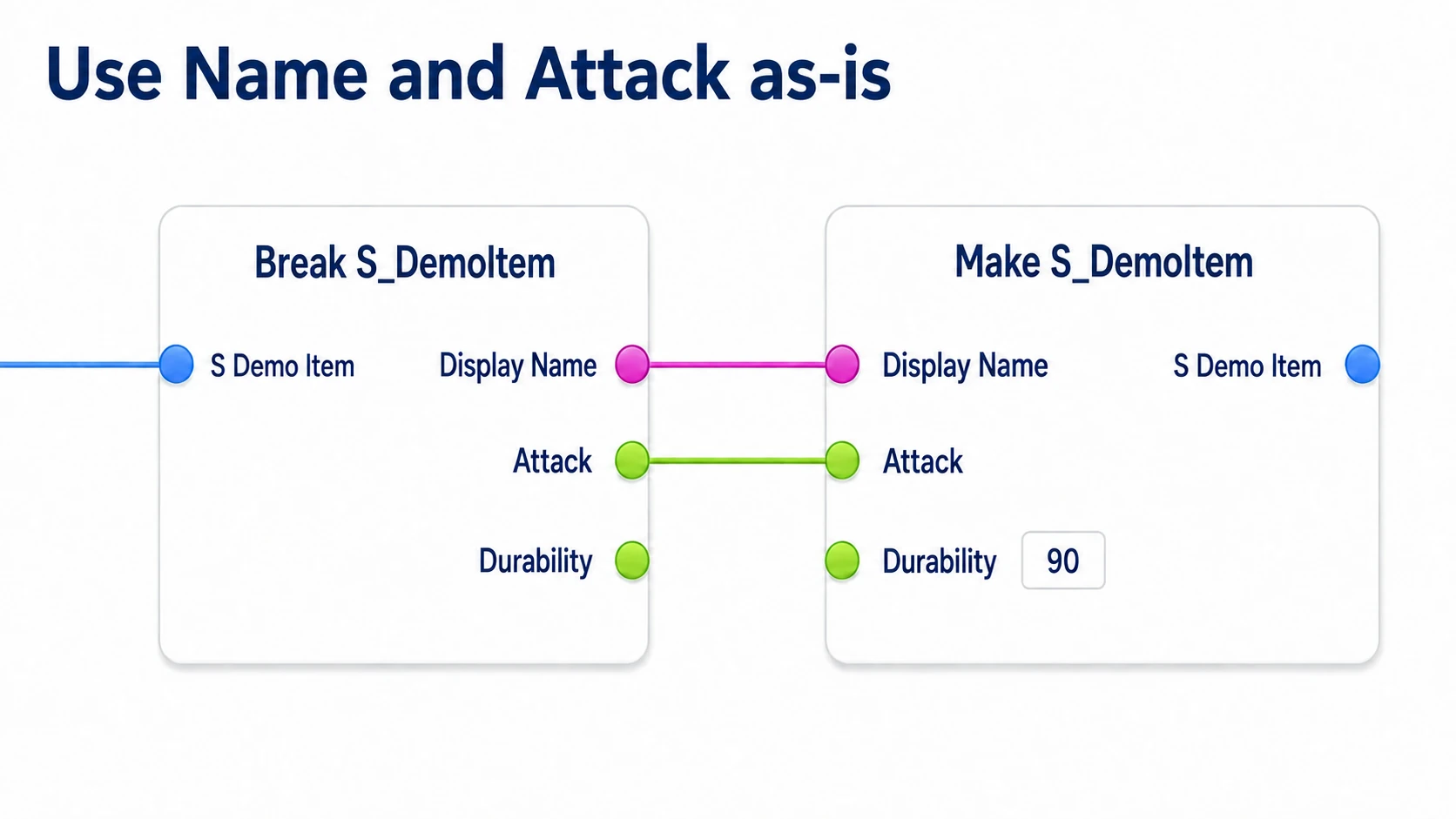 Passing name and attack from Break to Make, and typing 90 for durability