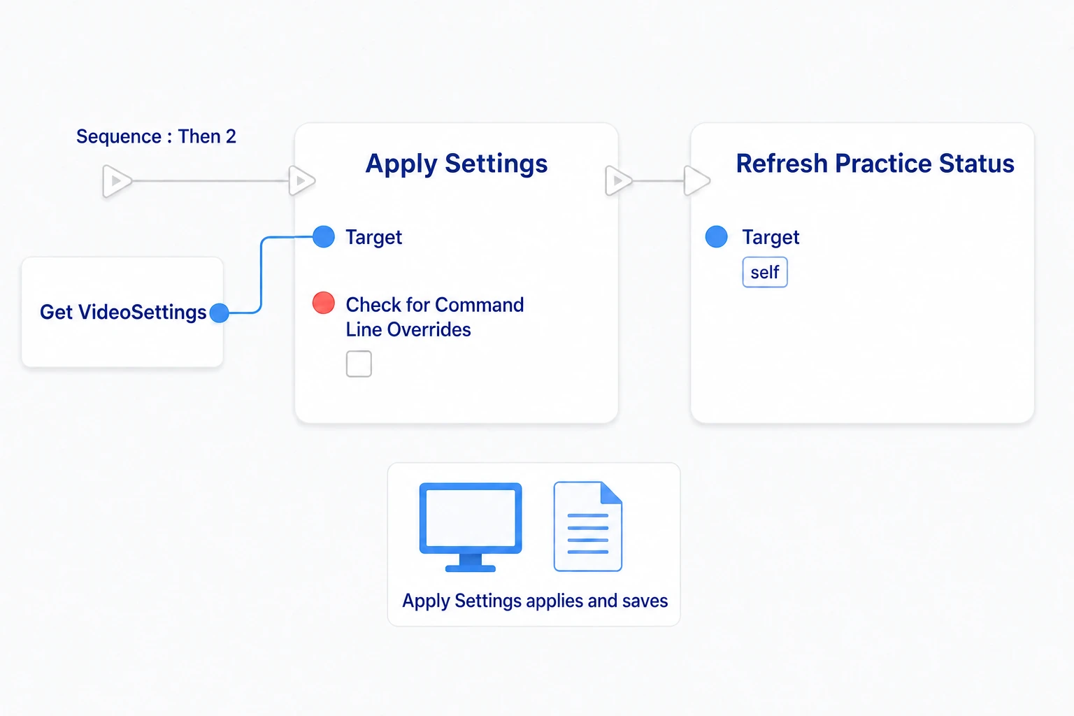 Then 2 applying and saving with Apply Settings, then updating the current-value display