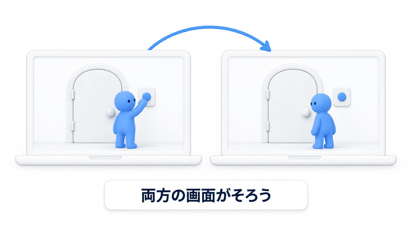 2つのクライアントで、両方の画面がそろうかを見る