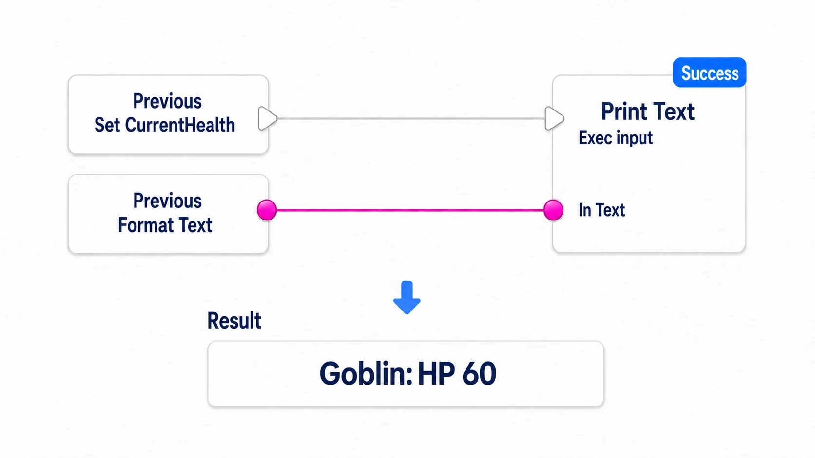 After assigning current HP, passing the sentence built by Format Text to Print Text