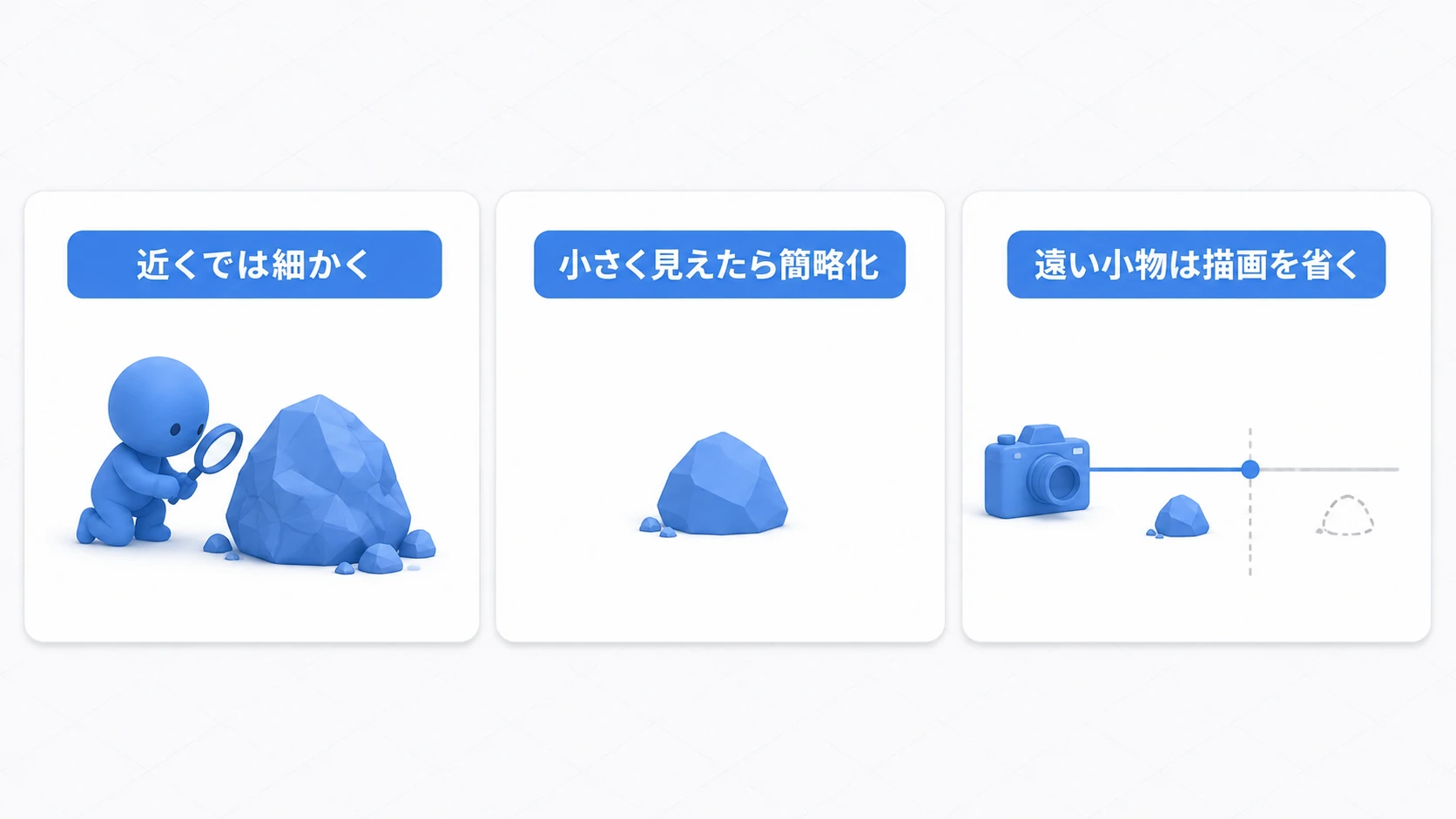 近くでは細かく描き、小さく見える物は簡略化し、不要な描画を減らす