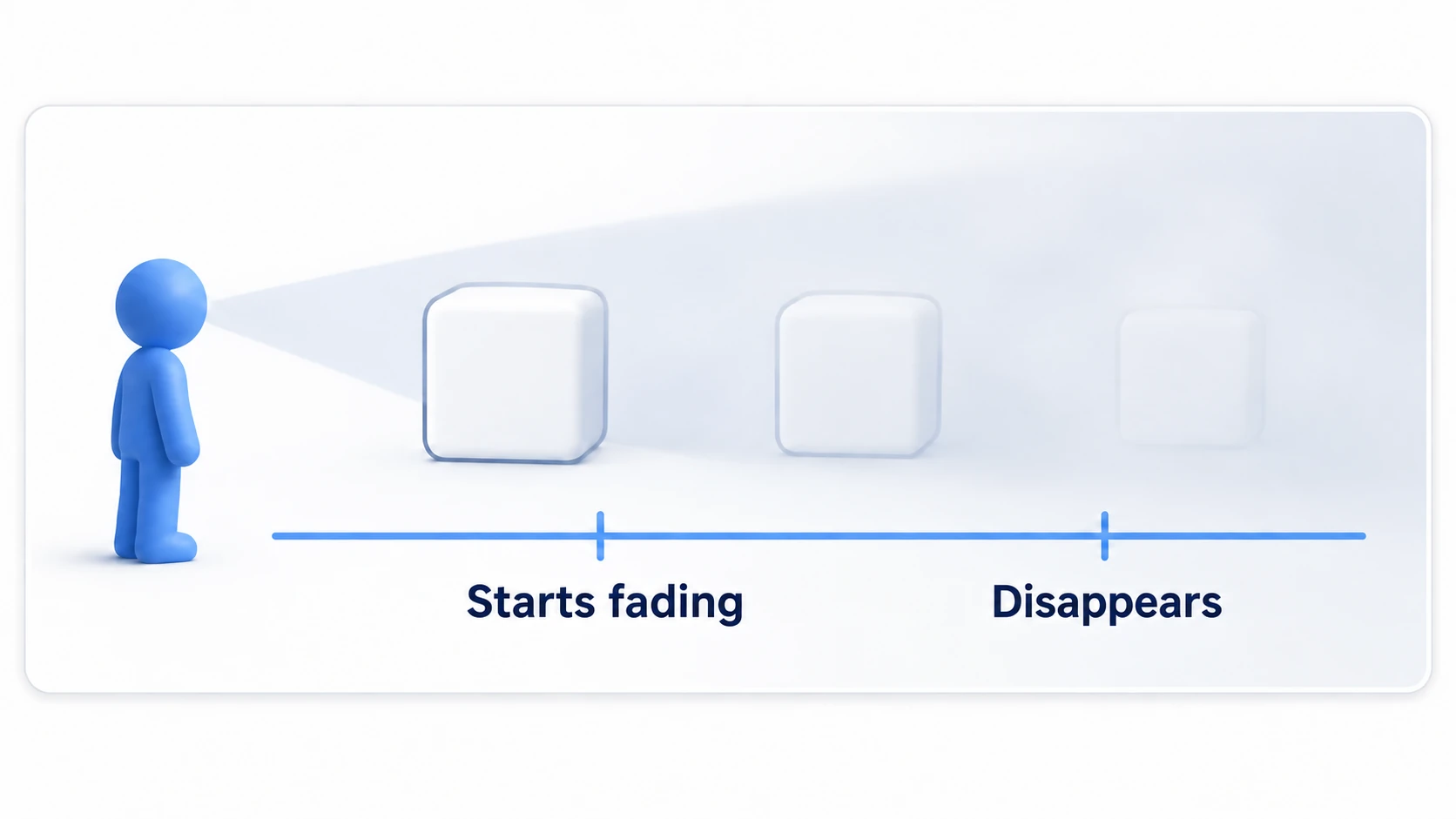 Setting where fog starts and where visibility ends