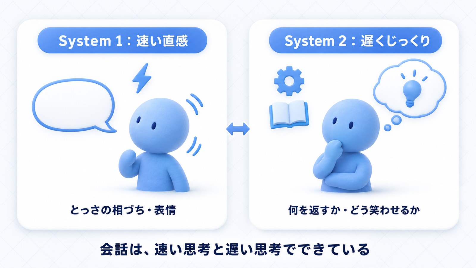 会話は、速い思考（System 1）と遅い思考（System 2）でできている