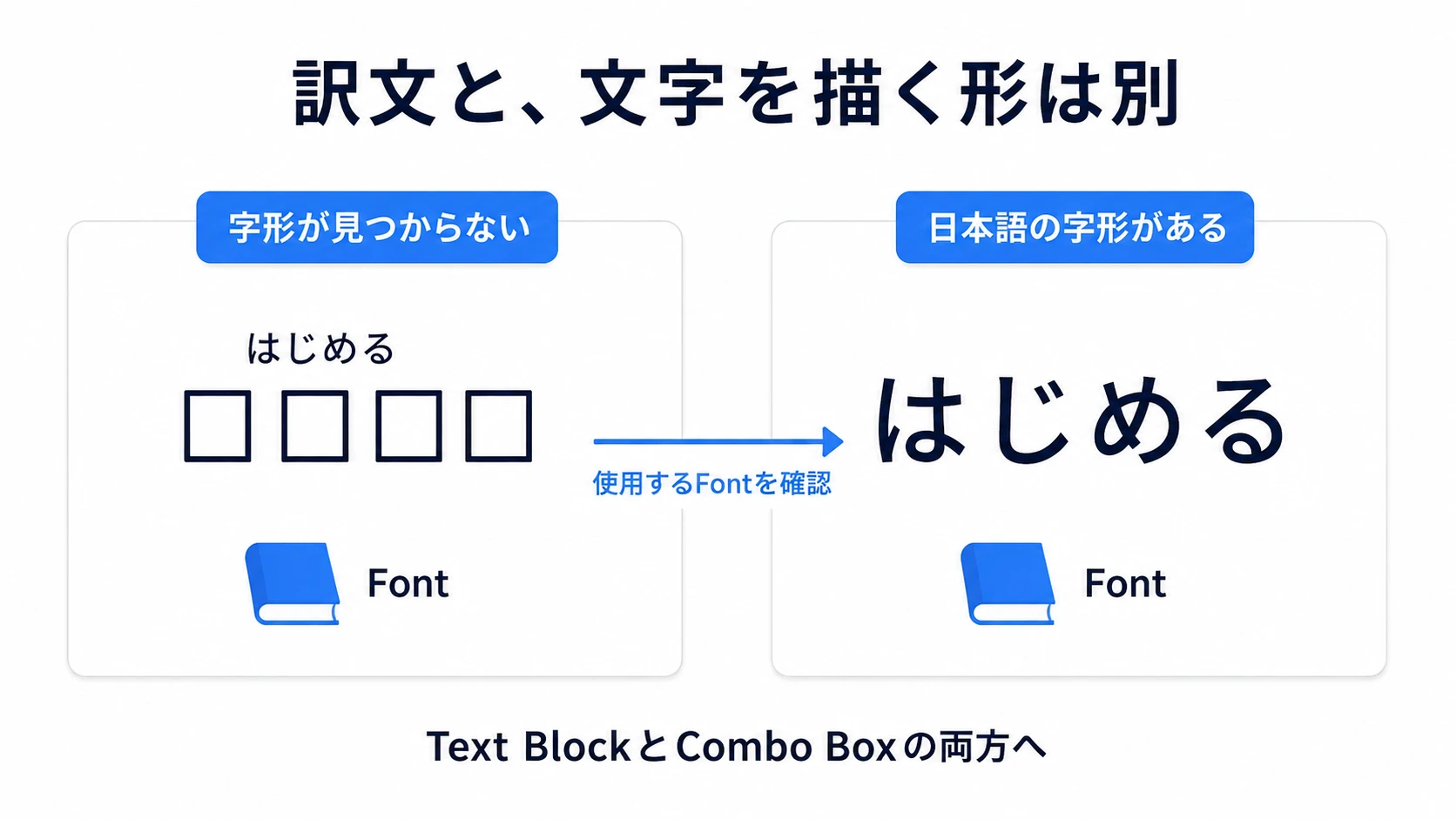 訳文があっても字形がなければ四角になる。日本語を描けるフォントで表示する