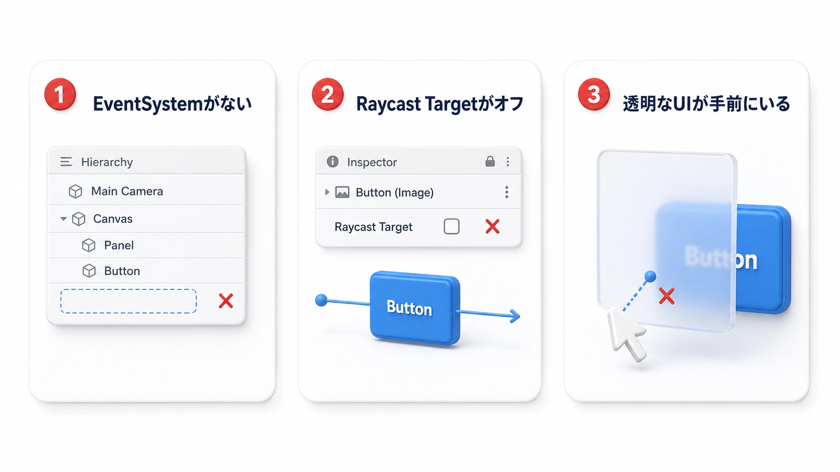 ボタンが反応しない3大原因。1=シーンにEventSystemがない、2=ボタンのRaycast Targetがオフ、3=透明なUIがボタンの手前を覆っている