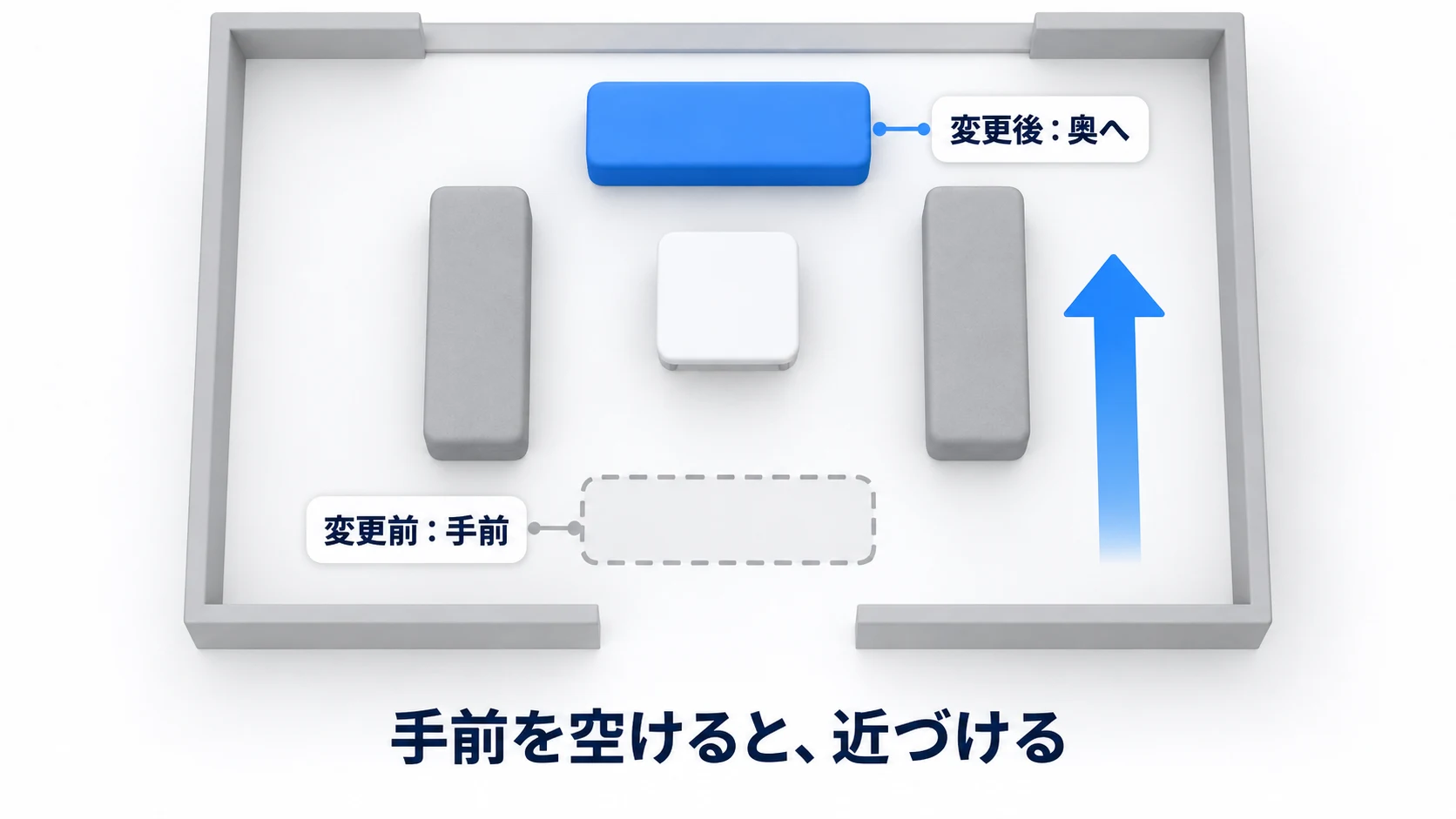 ベンチで囲み切らず、後から加われる隙間を残す