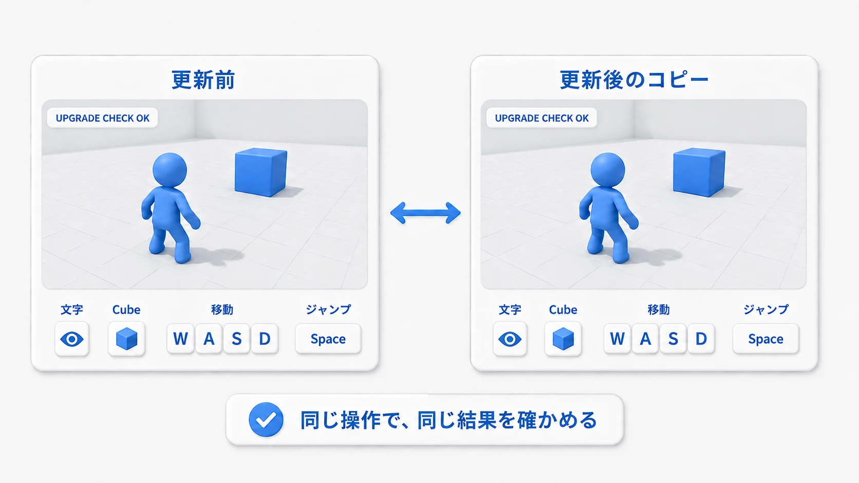 更新前と更新後で、開始時の文字、Cubeの位置、移動とジャンプを同じ条件で比較する完成イメージ
