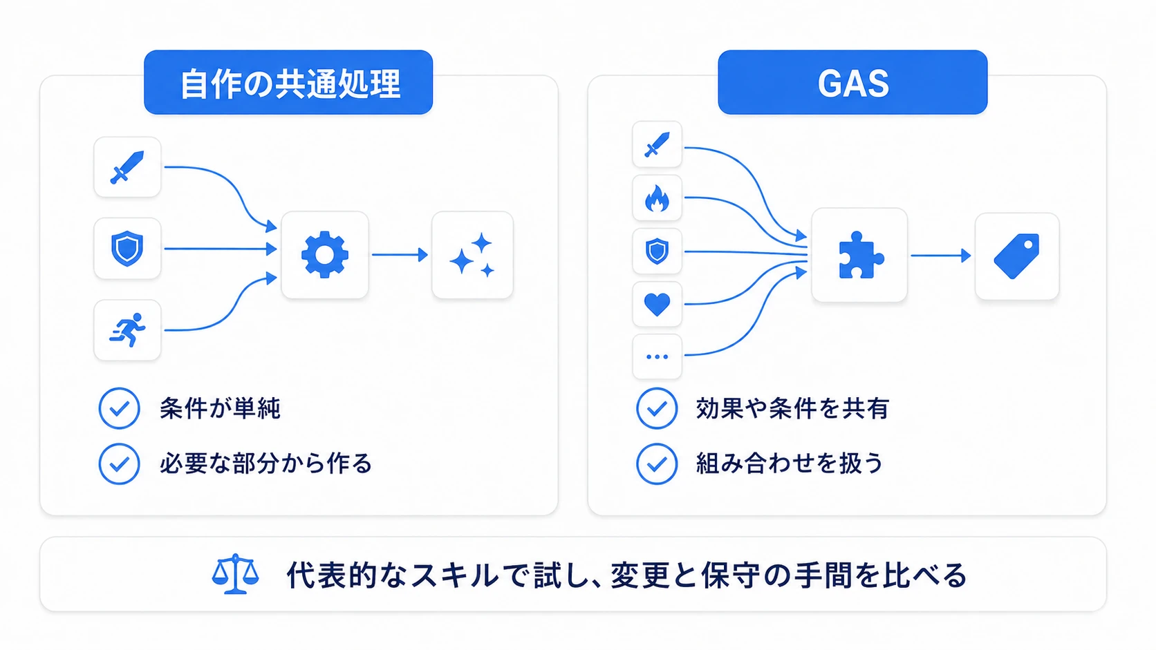 自作の共通化とGASを、必要な機能と保守の手間で比べる導入判断