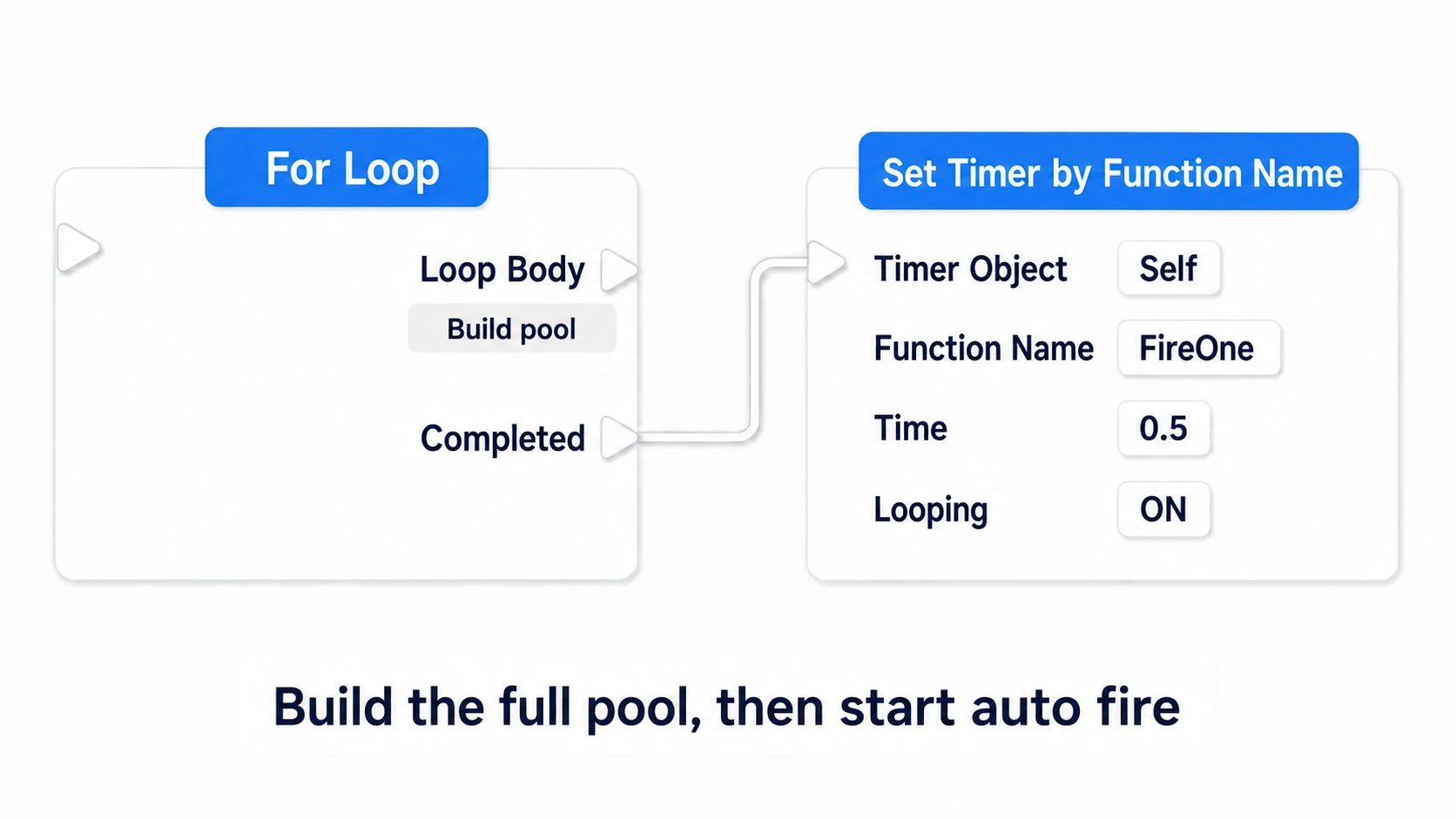 Starting a 0.5-second FireOne timer from the stock creation's Completed