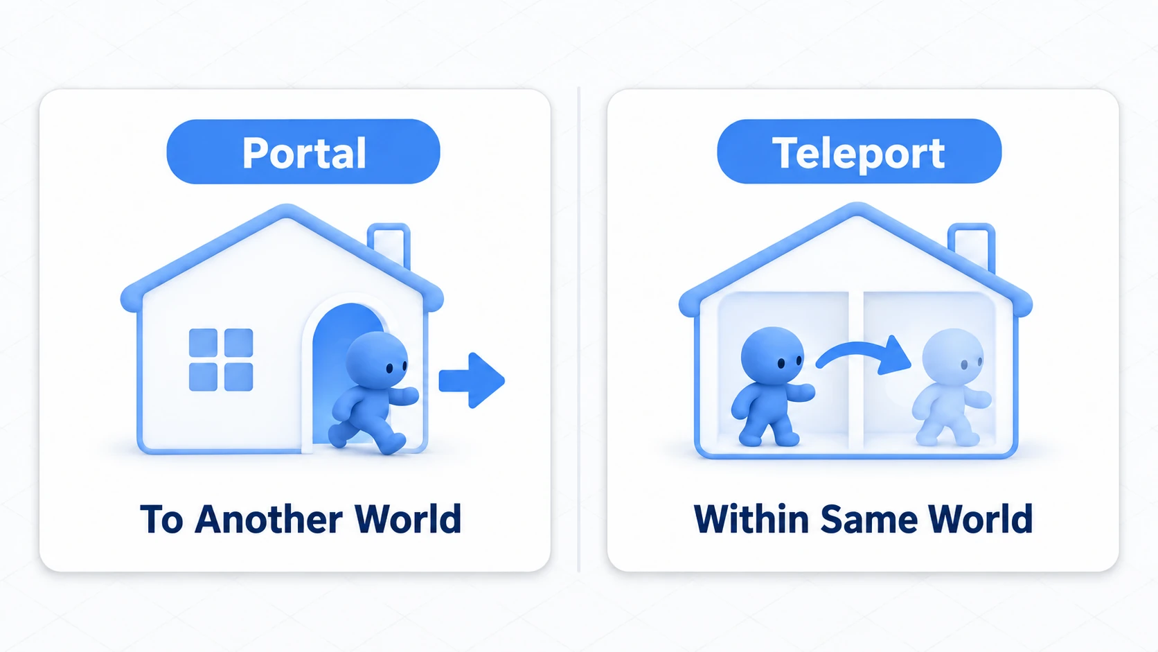 A portal leaves the house; a teleport moves within it
