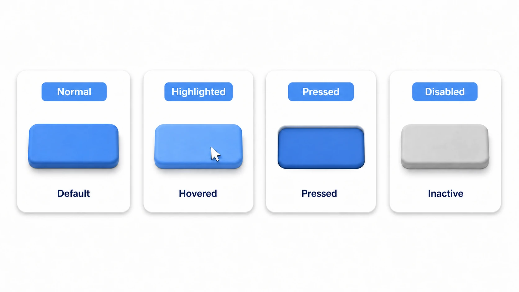 Transition state changes. Normal = default, Highlighted = slightly brighter under the cursor, Pressed = darkened and sunk in, Disabled = grayed out and inactive